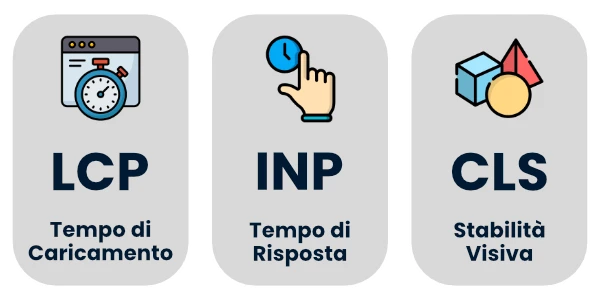 Ottimizzare un sito web: i core Vitals