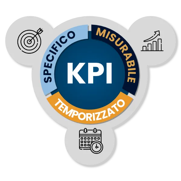 Kpi del Sito Web: i Requisiti