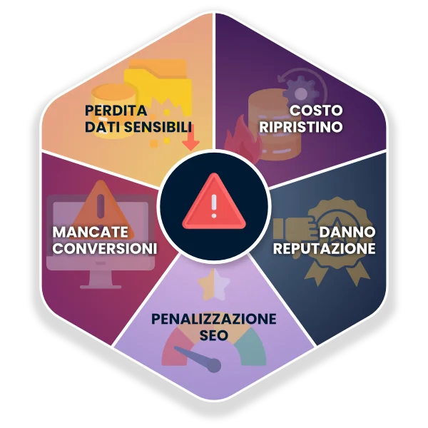 Sicurezza digitale: i rischi di un sito web non sicuro