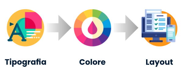Principi di Web Design: tipografia colore layout